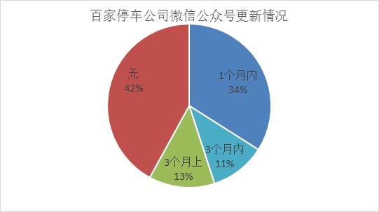 億歐網(wǎng)停車O2O報道