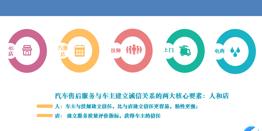 誠信關系