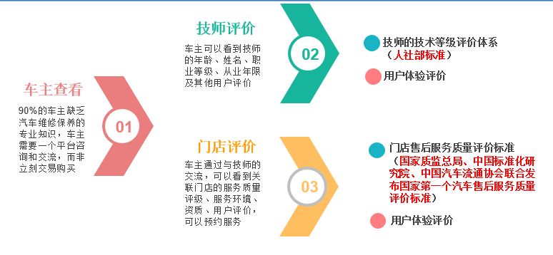 評價體系